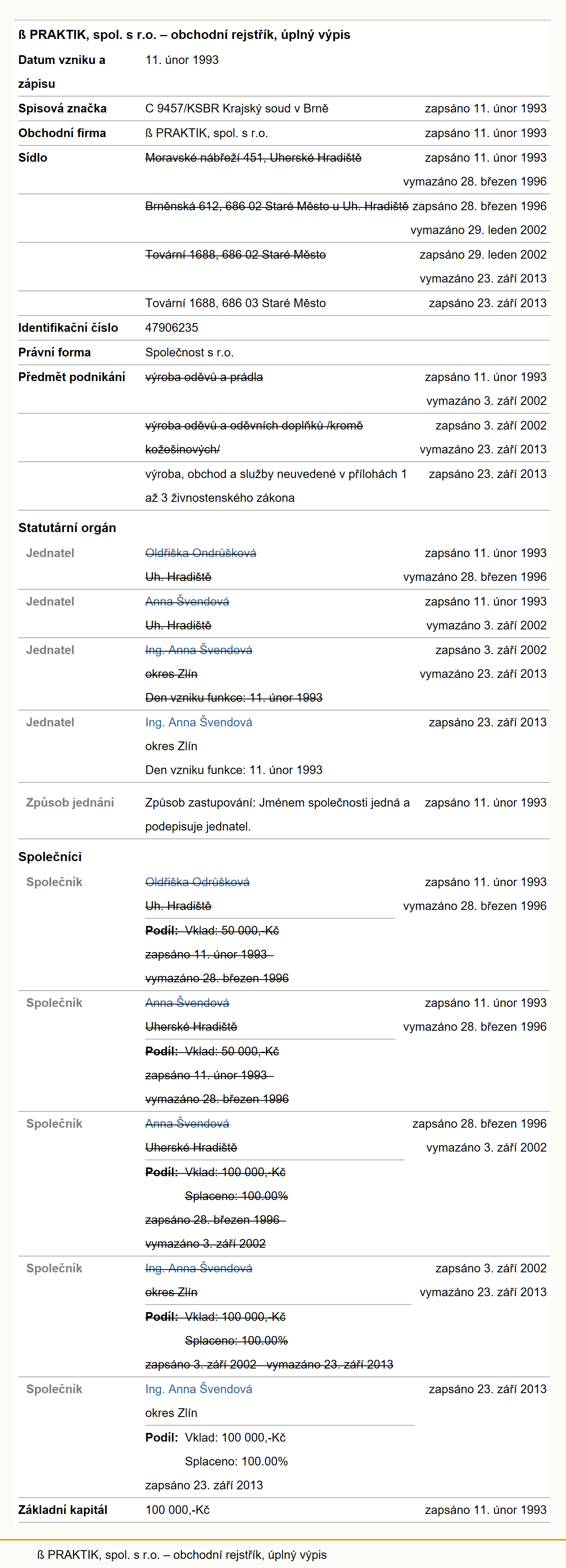 Ss Praktik Spol S R O Obchodni Rejstrik Uplny Vypis Kurzy Cz